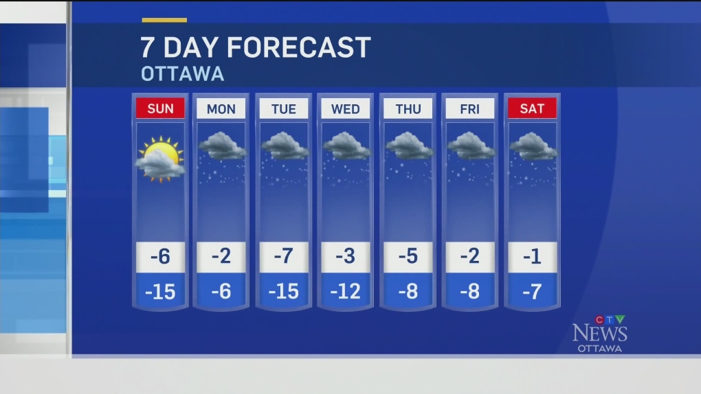 CTV News Ottawa Full Weather Forecast