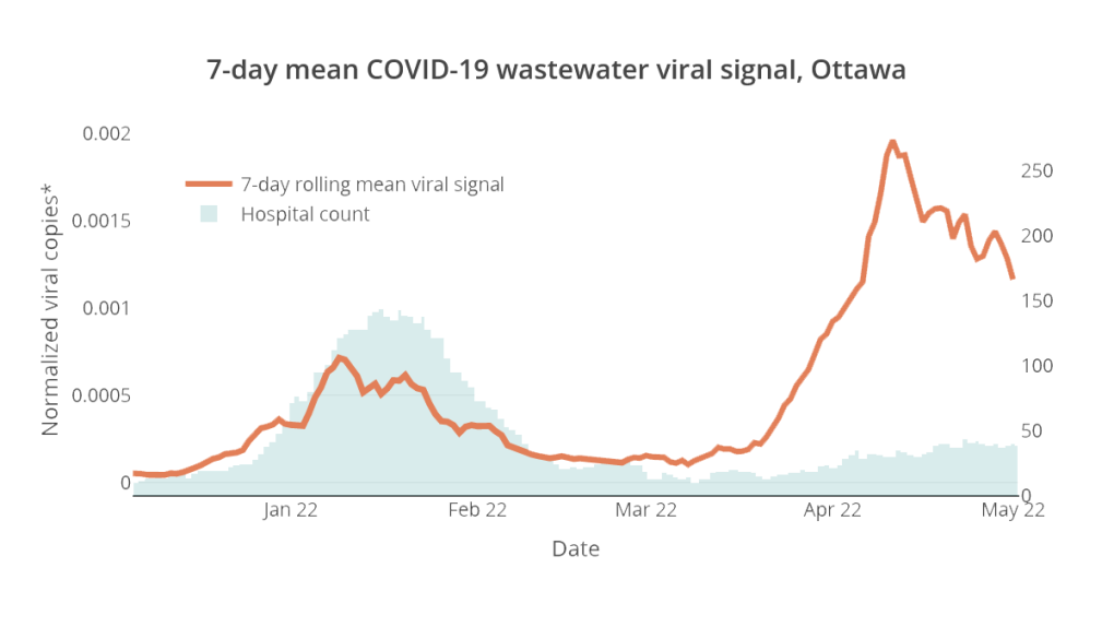 COVID news Ottawa Four new deaths reported Wednesday CTV News