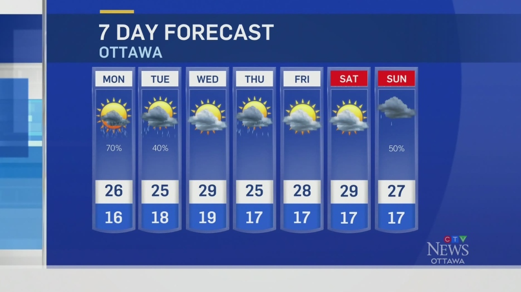 CTV Ottawa's Sunday Weather Forecast