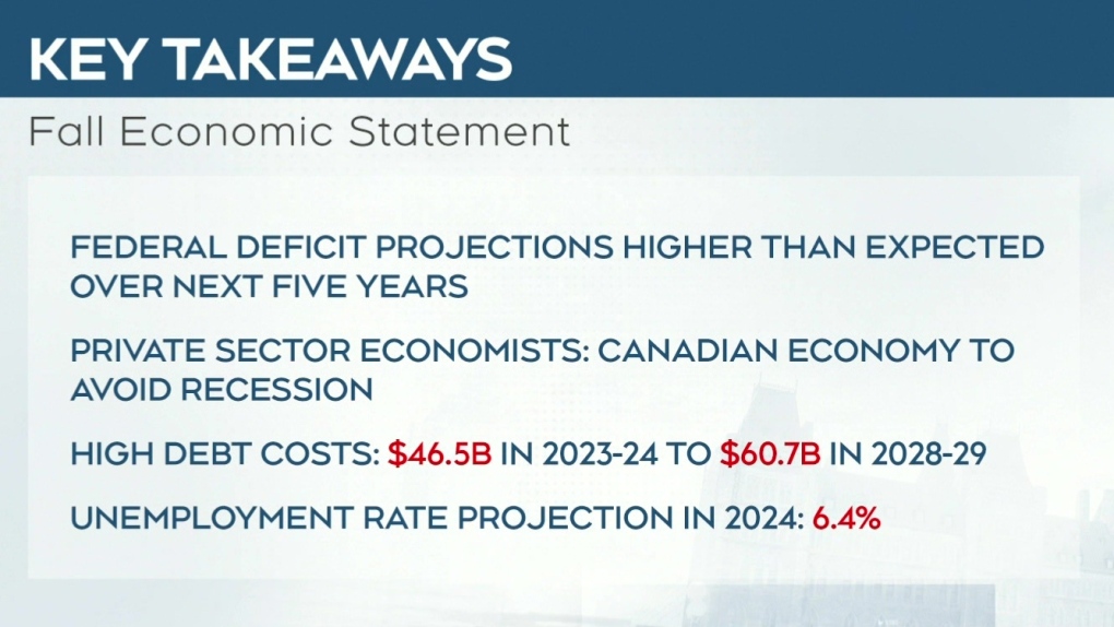 Fall economic statement highlights