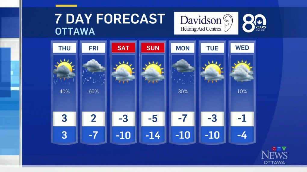 Ottawa weather Mild rainy Wednesday in the forecast CTV News