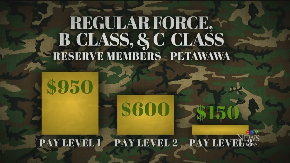 Housing Allowance To Help Soldiers