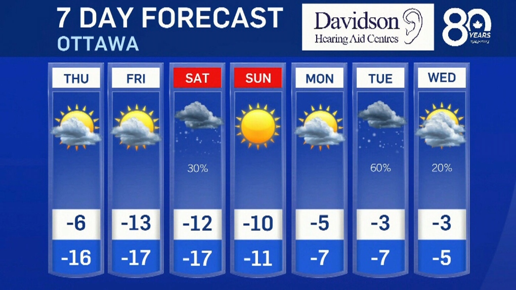 Cold Weather - Ottawa Public Health