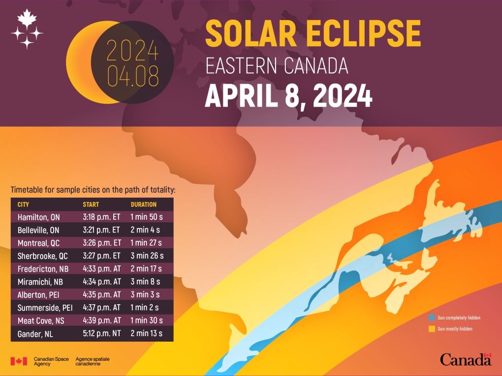 Lunar & Solar Eclipse Dates in 2022 and How They Affect Your Life
