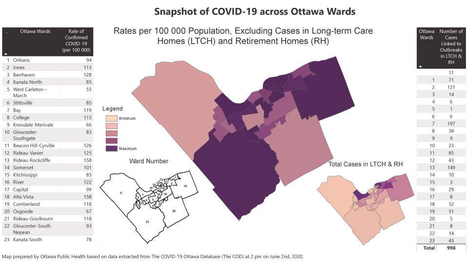 COVID-19 in Ottawa