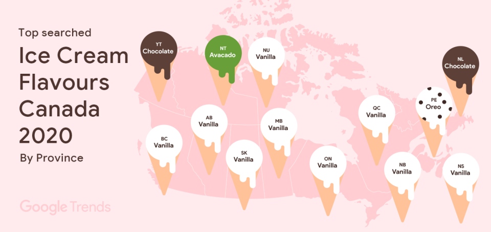 Top searched ice cream flavours