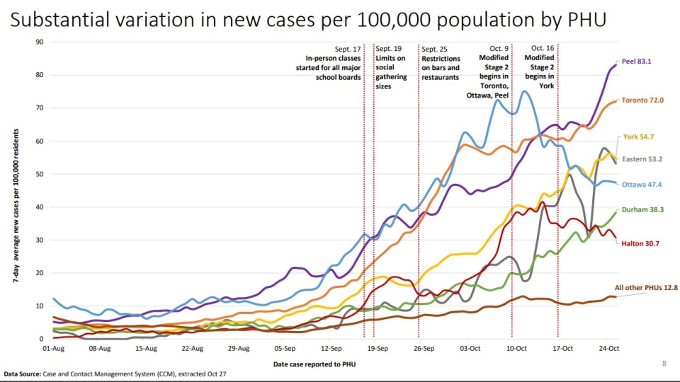 highest covid cases per capita in california