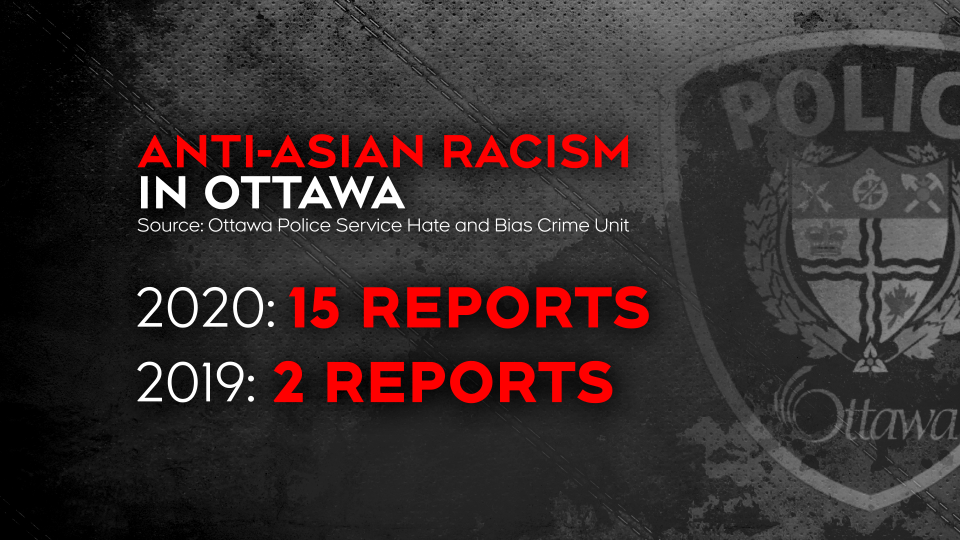 Anti-Asian racism Ottawa