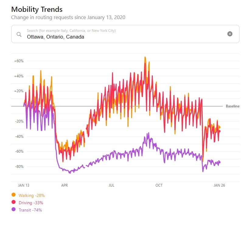 Apple Mobility Trends Report
