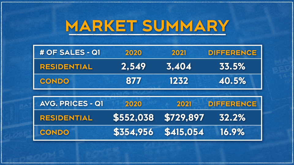 Market Summary Graphic April 19