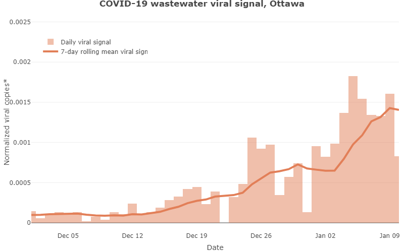 Wastewater