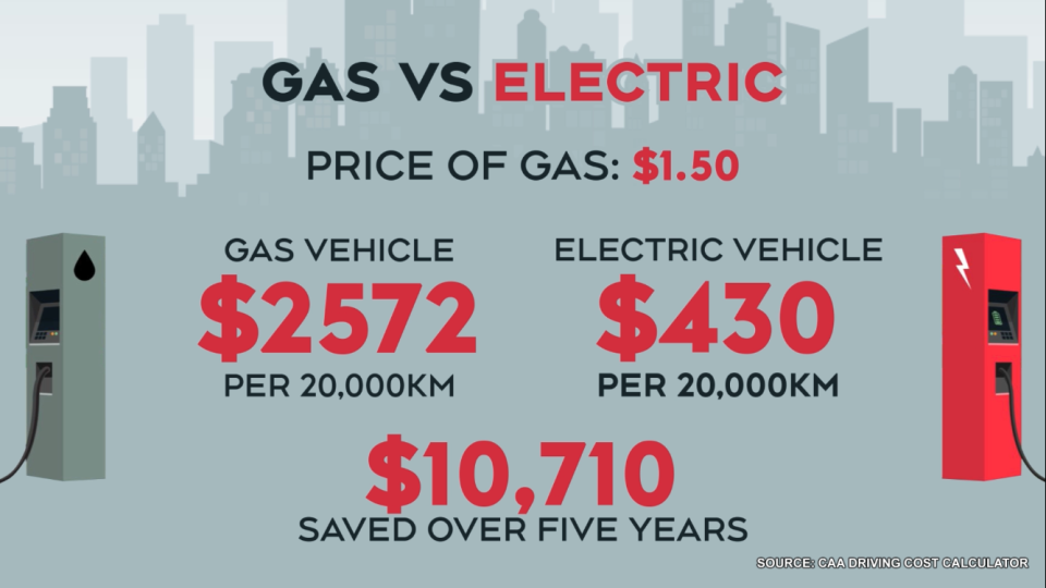 Gas vs. Electric graphic