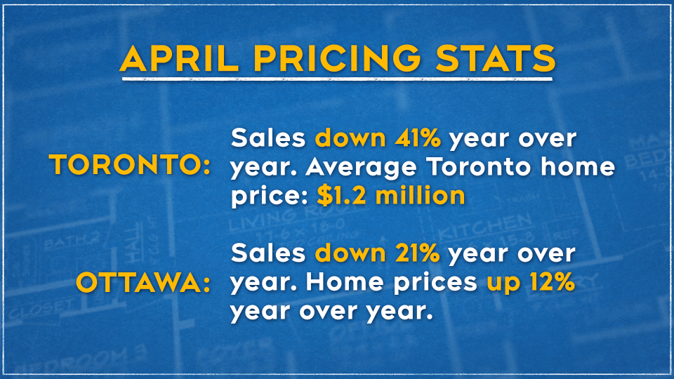 April pricing stats