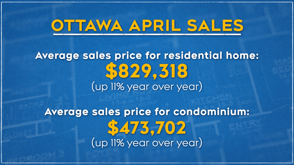 Ottawa April sales
